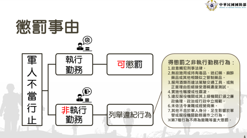 「陸海空軍懲罰法」修正草案與「軍人權益事件處理法」草案