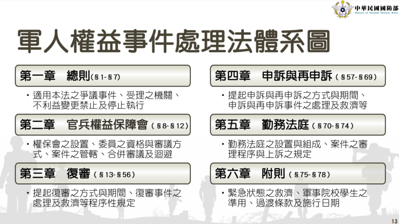 「陸海空軍懲罰法」修正草案與「軍人權益事件處理法」草案