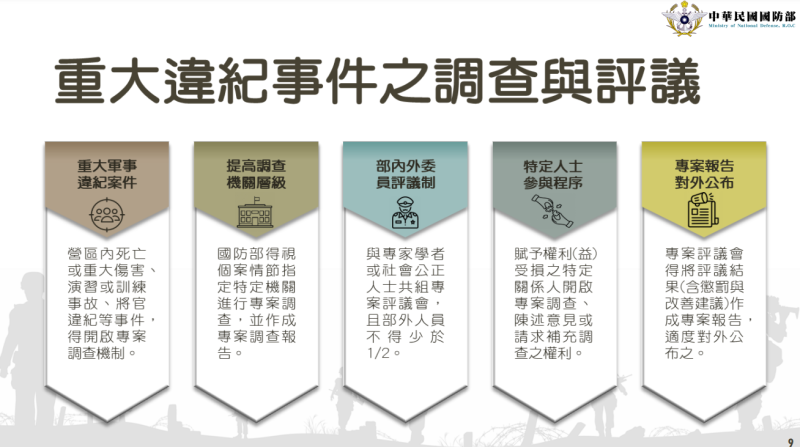 「陸海空軍懲罰法」修正草案與「軍人權益事件處理法」草案