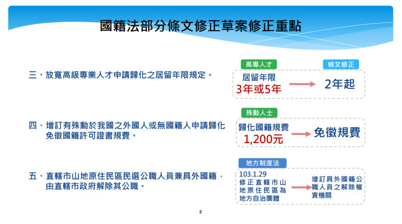 國籍法部分條文修正草案修正重點