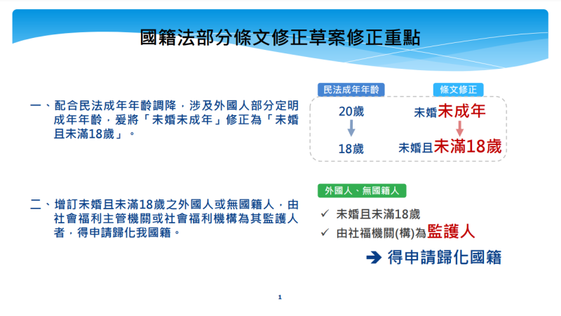 國籍法部分條文修正草案修正重點