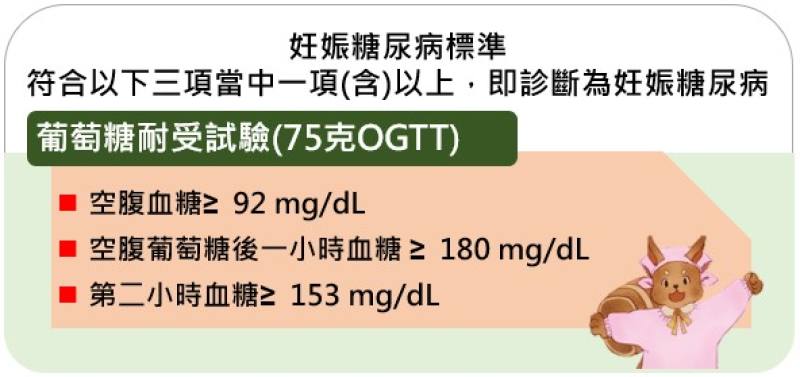 孕媽咪5招遠離妊娠糖尿病