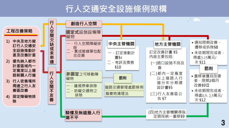 行人交通安全設施條例