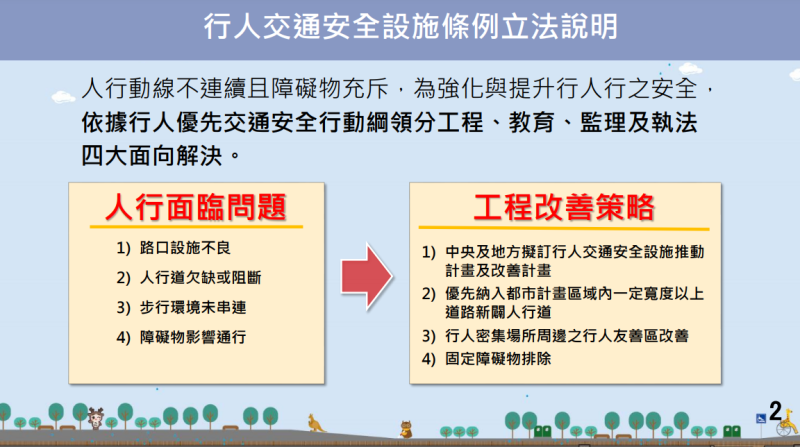 行人交通安全設施條例