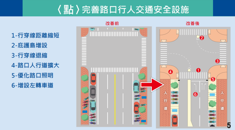 行人交通安全設施條例