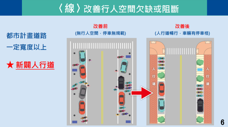 行人交通安全設施條例