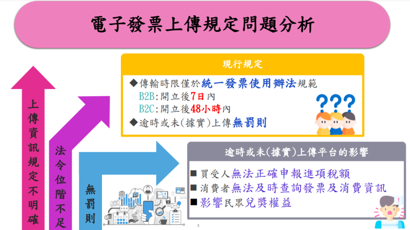 電子發票上傳規定問題分析