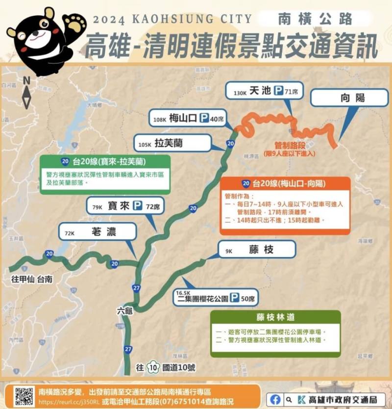 清明節連續假期即將到來，高雄市交通局預期掃墓及出遊人車潮多，29日透過圖卡呈現連假期間景點交通相關資訊，提供民眾參考。（高雄市交通局提供）