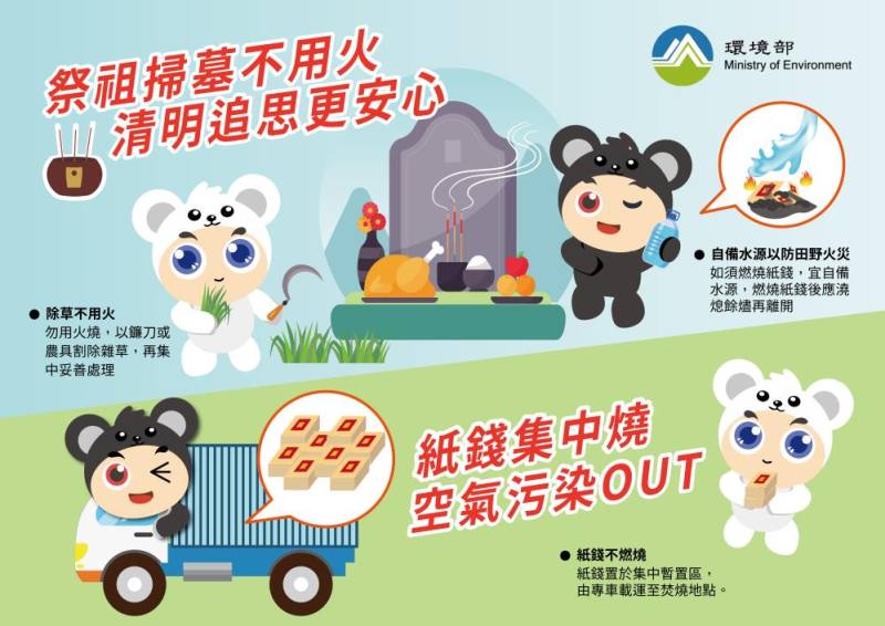 紙錢減量集中燒 掃墓祭祖顧環保