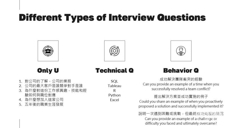 常見面試問題類型，透過事先思考練習以在面試中發揮最佳表現