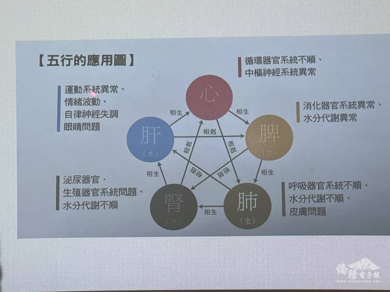 授課內容投影片多元有趣
