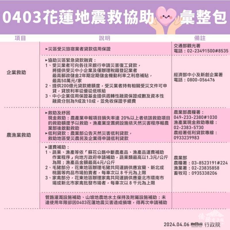 花蓮震災各項救補助彙整