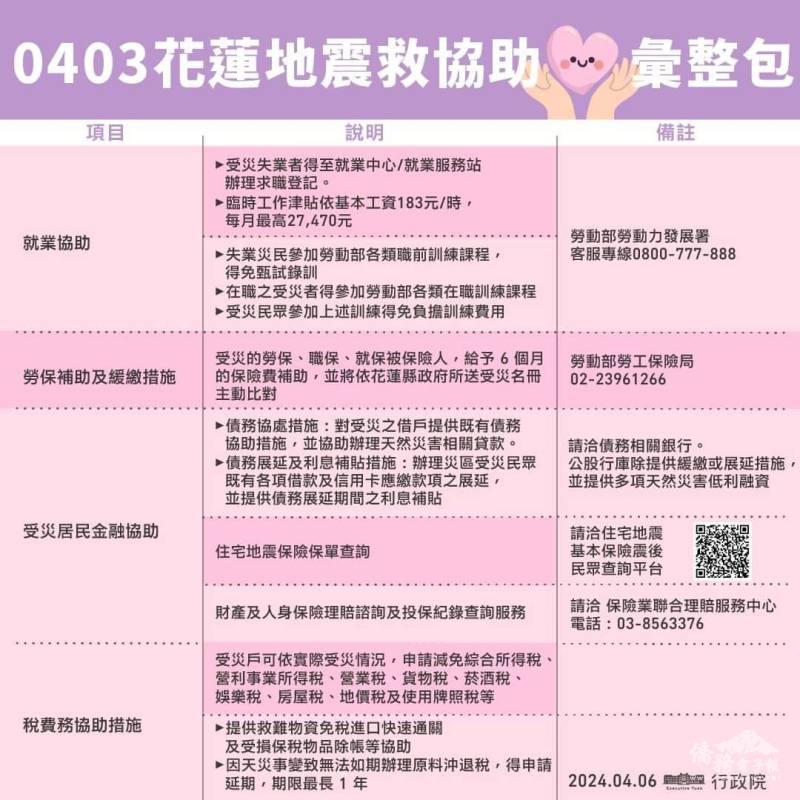 花蓮震災各項救補助彙整