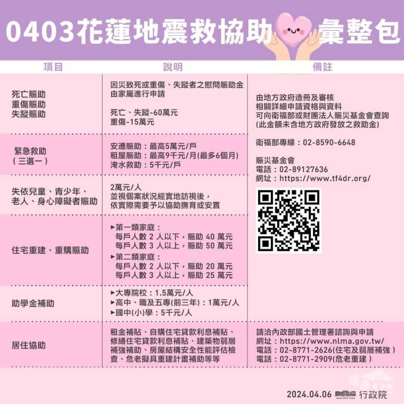 花蓮震災各項救補助彙整