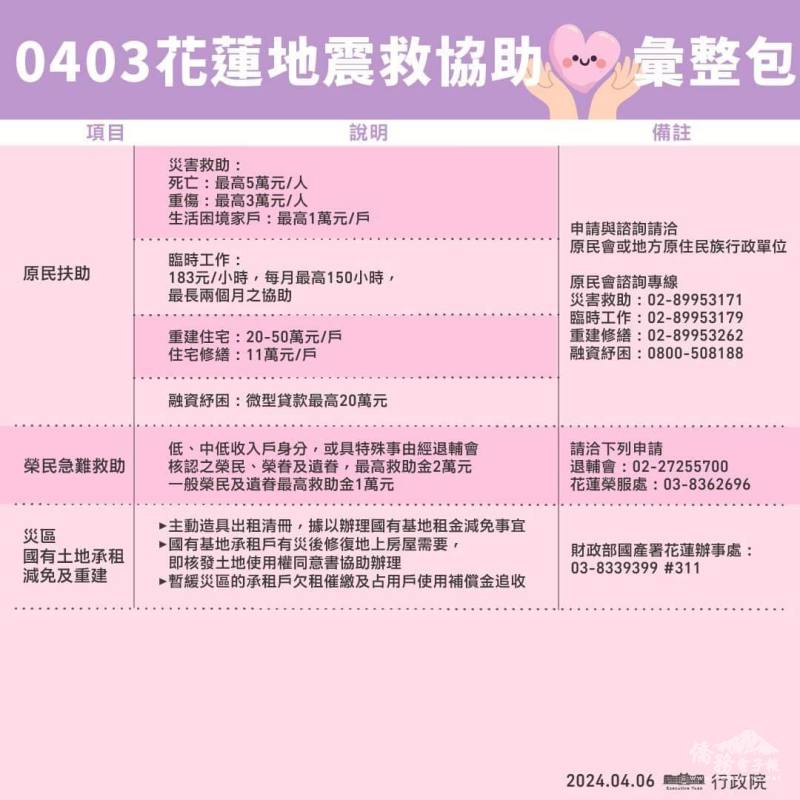 花蓮震災各項救補助彙整