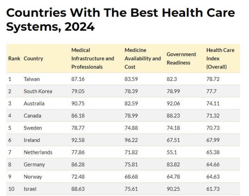 （圖取自CEOWORLD雜誌網頁ceoworld.biz）