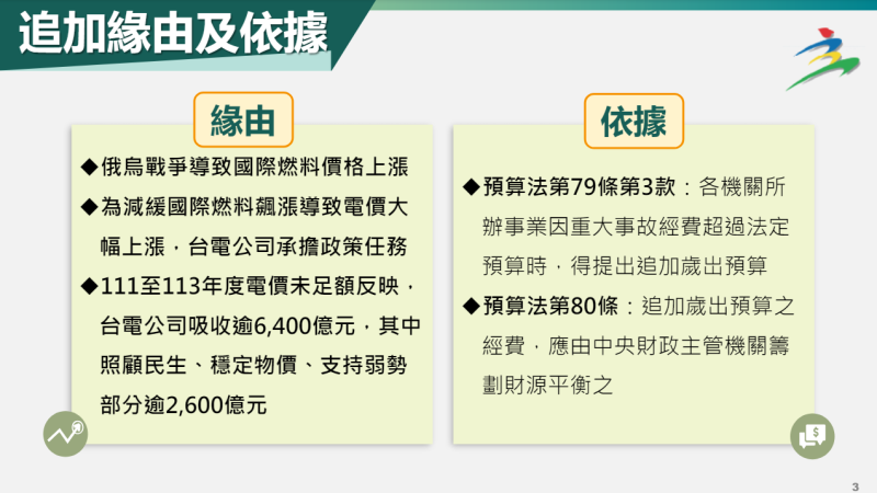 追加緣由及依據