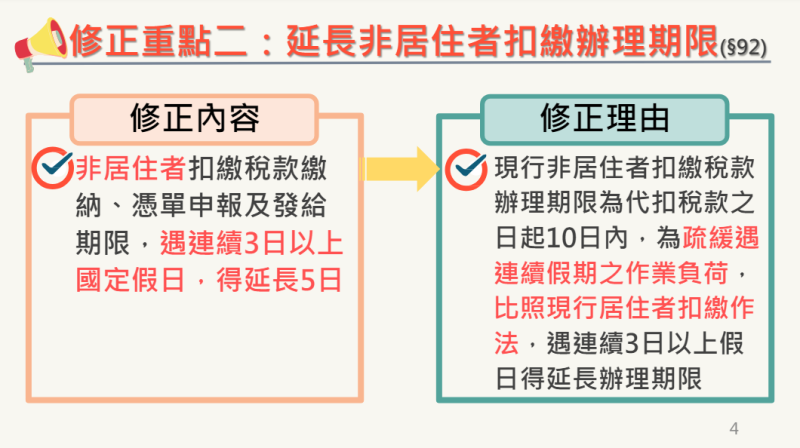 修正重點二：延長非居住者扣繳辦理期限(§92)