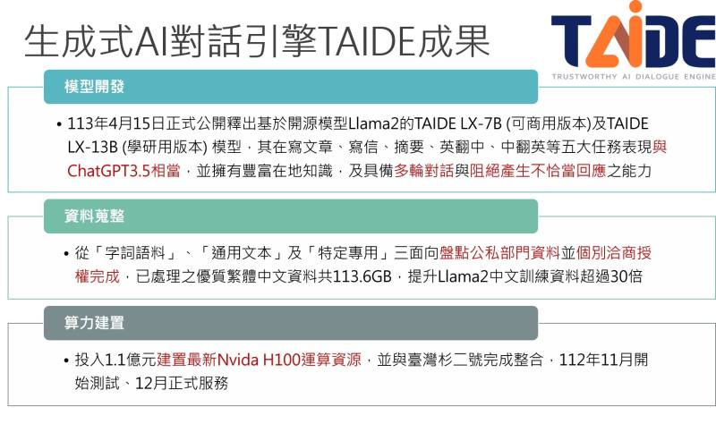 生成式AI對話引擎TAIDE成果