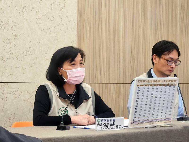 國內新增1名11個月大嬰兒COVID-19重症，加護病房救治，個案無接種XBB疫苗，全家僅1人近期打疫苗；衛生福利部疾病管制署發言人曾淑慧（左）28日表示，全國XBB疫苗接種率不到12%，呼籲民眾儘速接種。