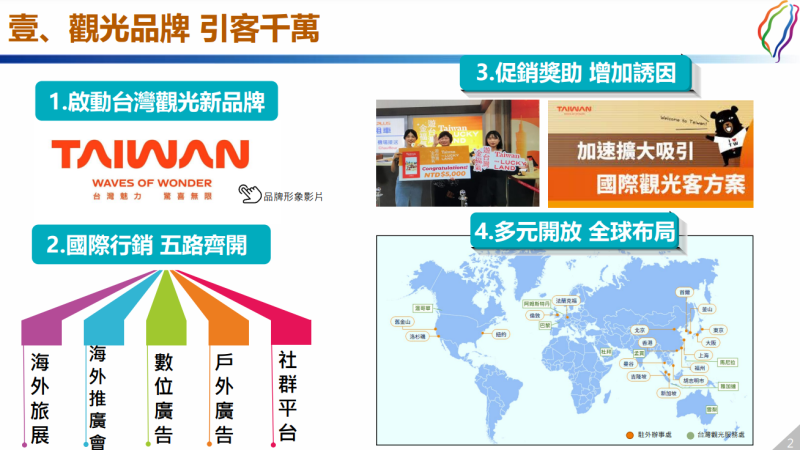 「拓展觀光亮點 帶動兆元產業」