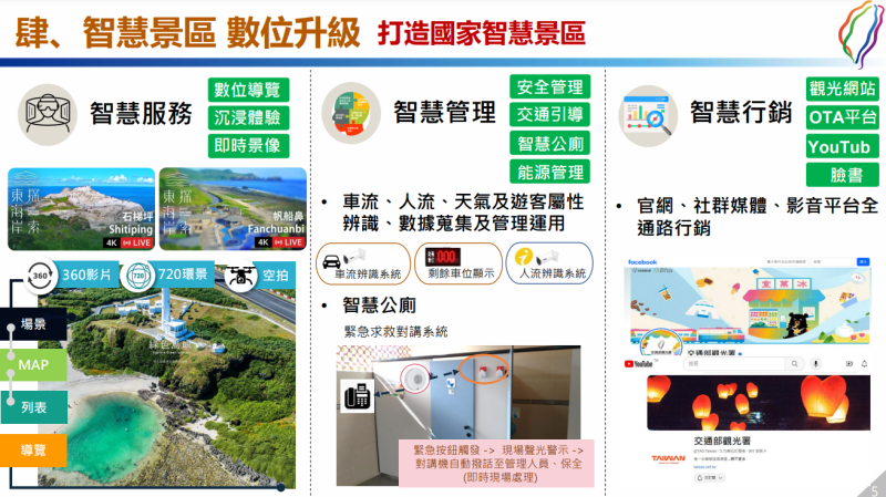「拓展觀光亮點 帶動兆元產業」