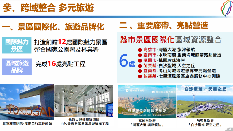 「拓展觀光亮點 帶動兆元產業」