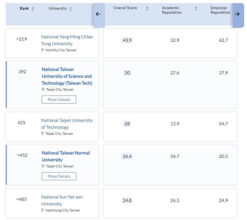 Picture taken from topuniversities.com