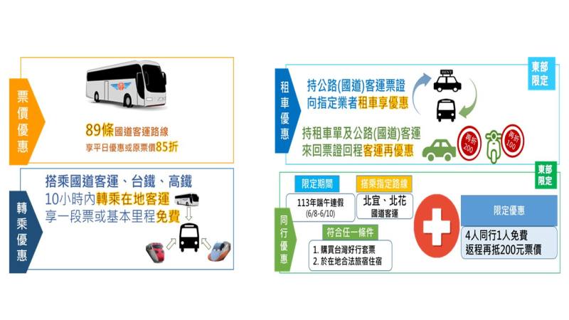 端午節連續假期國道客運優惠措施 　