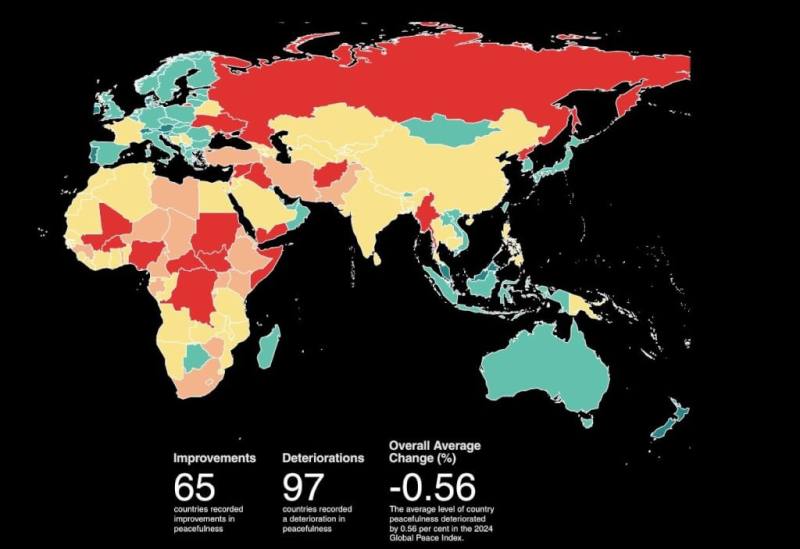 經濟與和平研究所每年依據23項和平指標，對全球163個國家與地區進行排名，2023年有65國和平程度有所改善。（圖取自經濟與和平研究所網頁economicsandpeace.org）