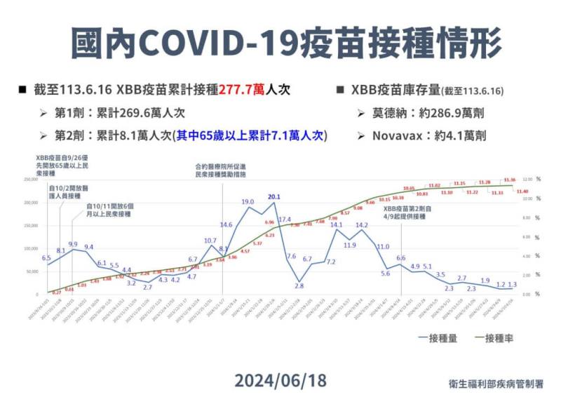 （疾管署提供）