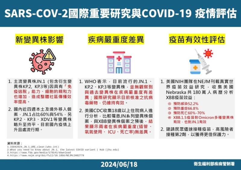 （疾管署提供）