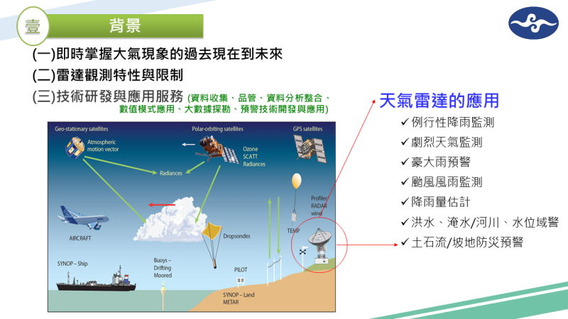 氣象雷達新視界
