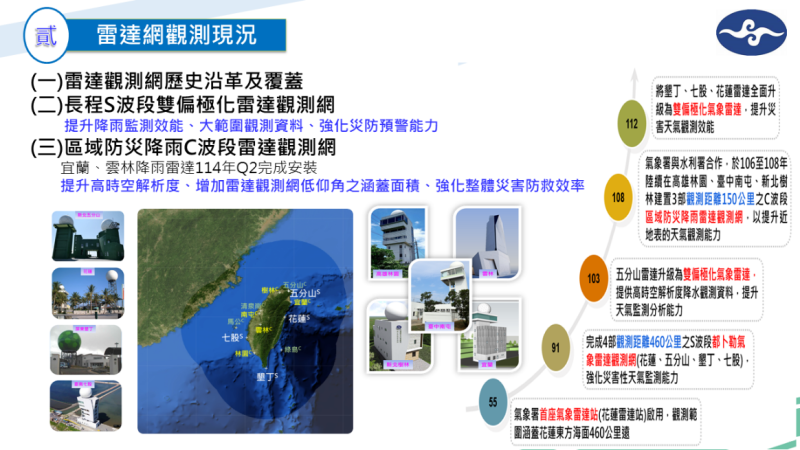 雷達網觀測現況