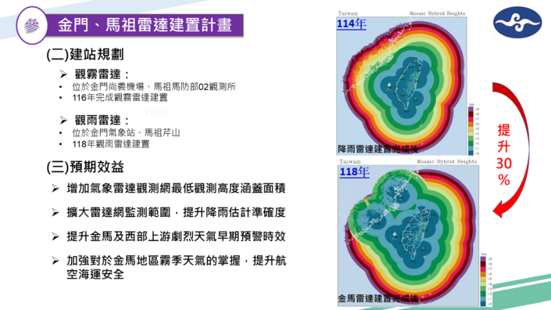 金門、馬祖雷達建置計畫
