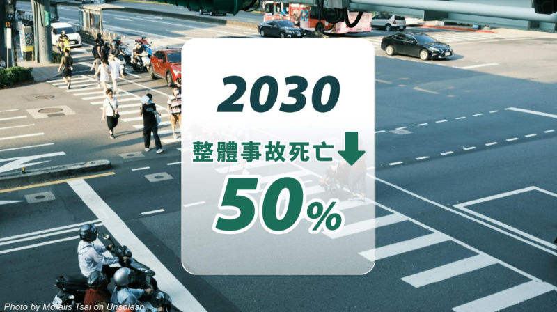 2030年整體事故死亡率下降50%