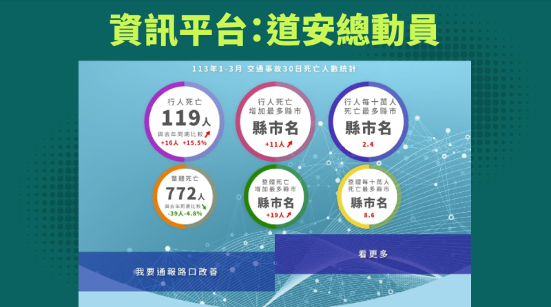 資訊平臺：道安總動員