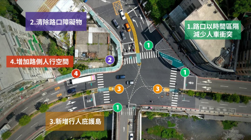 營造更安全的道路環境