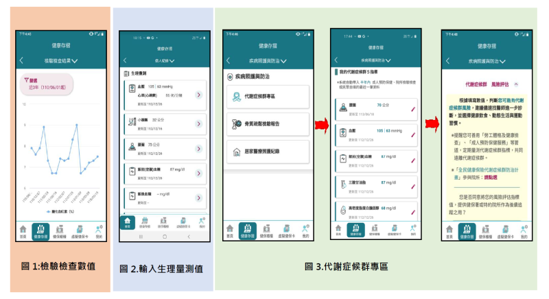 【健保快易通App｜健康存摺】輕鬆查詢檢驗檢查報告