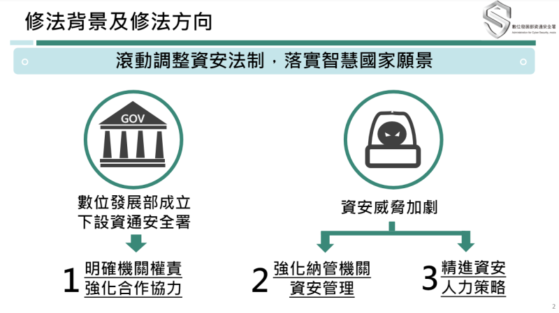 修法背景及修法方向
