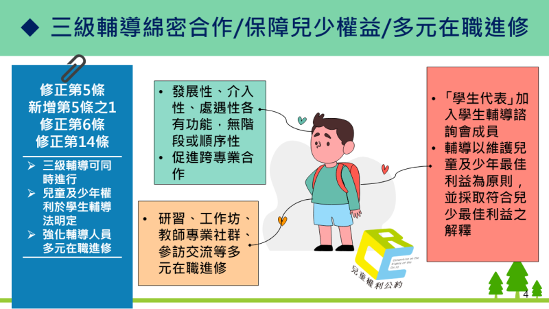 三級輔導綿密合作/保障兒少權益/多元在職進修