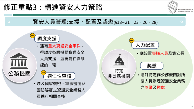 修正重點3：精進資安人力策略