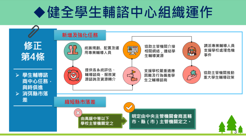 健全學生輔諮中心組織運作
