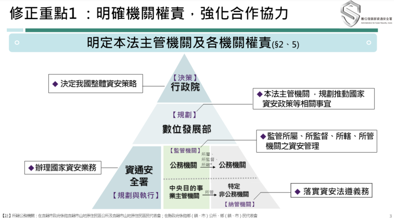 修正重點1 ：明確機關權責，強化合作協力