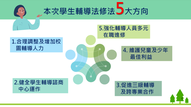 本次學生輔導法修法5大方向
