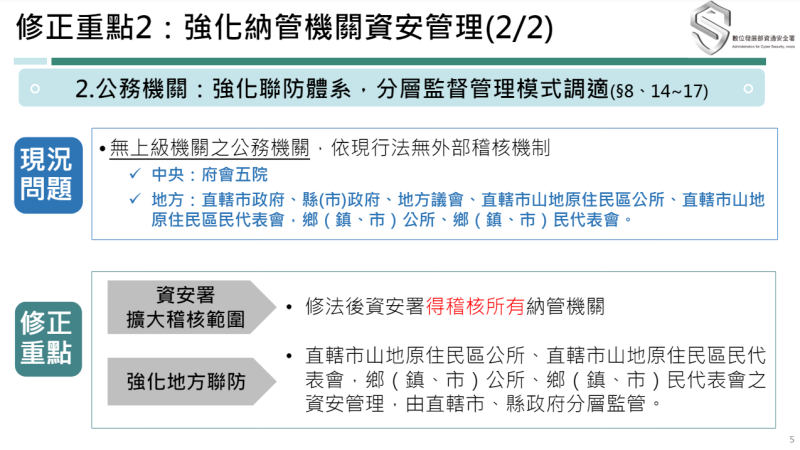修正重點2：強化納管機關資安管理