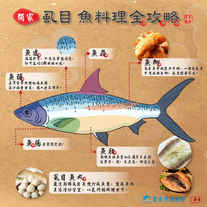 虱目魚料理全攻略