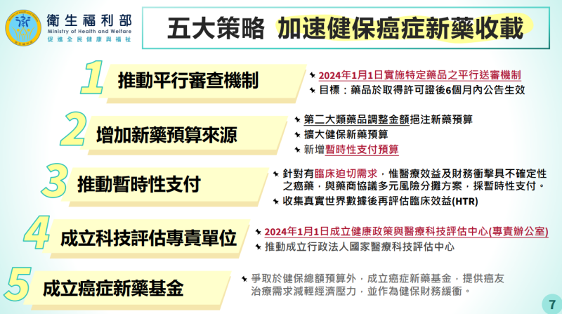 五大策略 加速健保癌症新藥收載