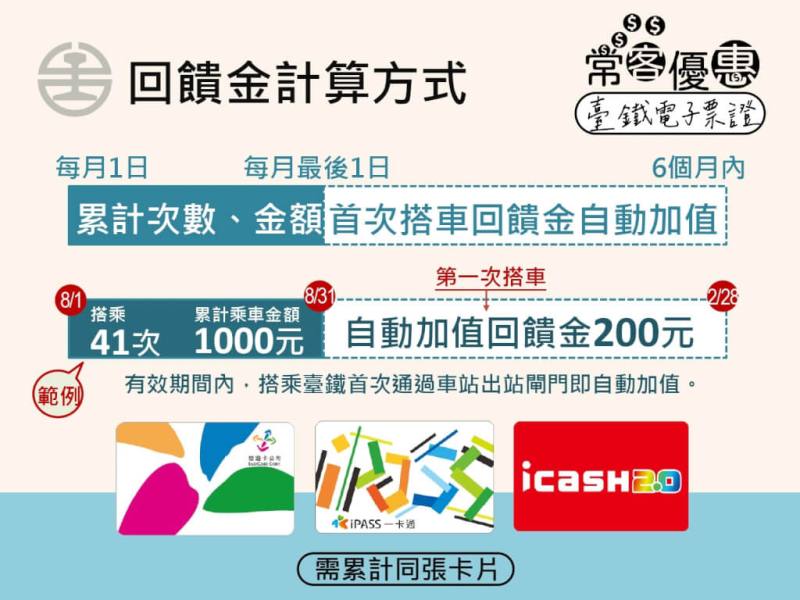 （圖取自台鐵網頁railway.gov.tw）