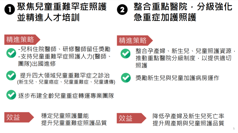 第2期優化兒童醫療照護計畫精進策略